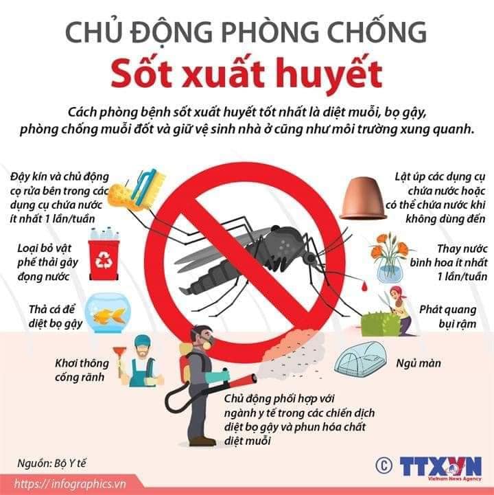 Bài tuyên truyền Phòng chống dịch bệnh sốt xuất huyết