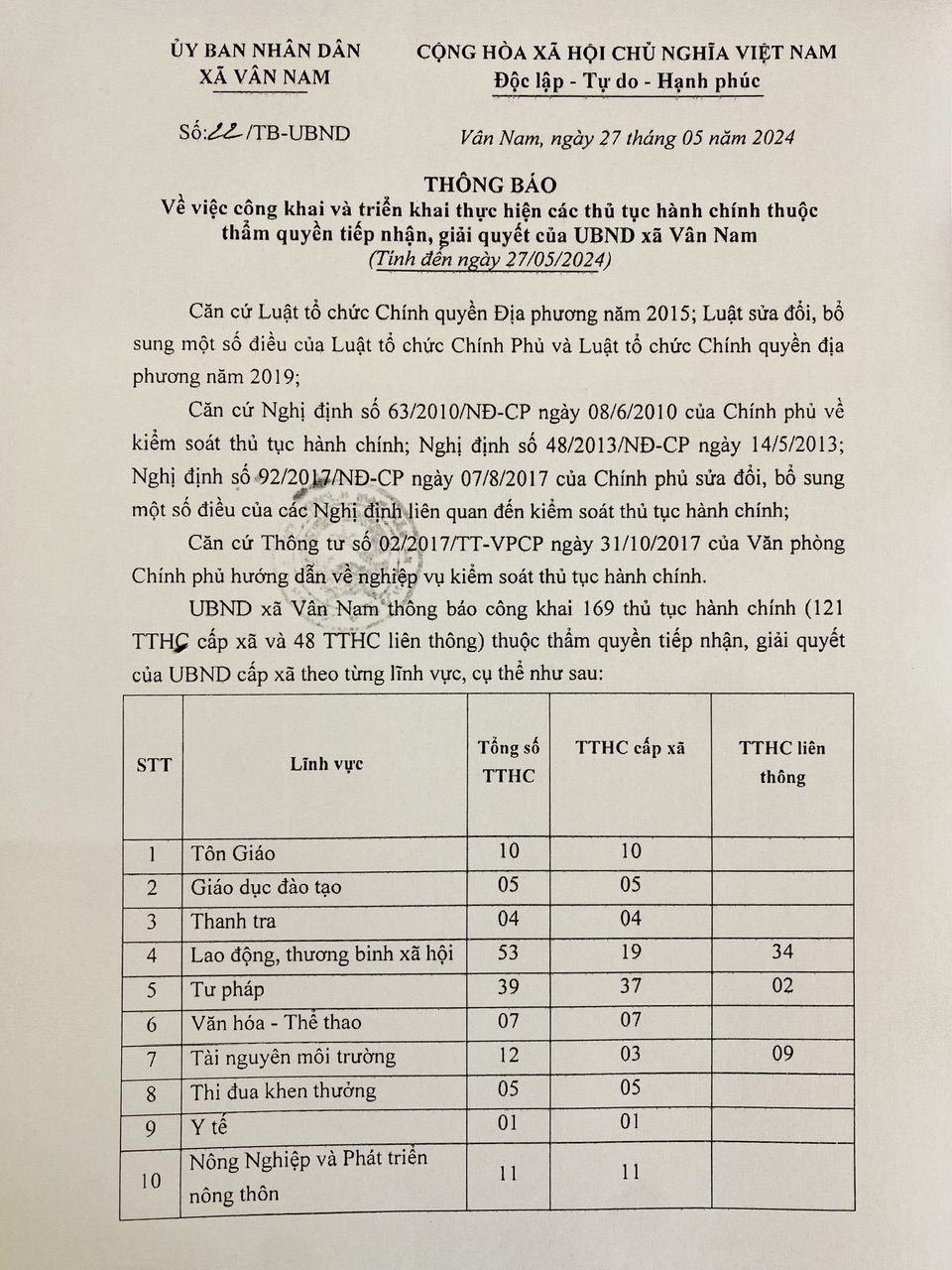 Công khai và triển khai thực hiện các thủ tục hành chính thuộc thẩm quyền tiếp nhận, giải quyết của UBND xã Vân Nam tính đến 27/5/2024